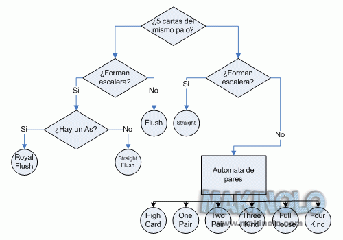 Esquema poker 1