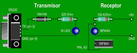 Esquema del circuito